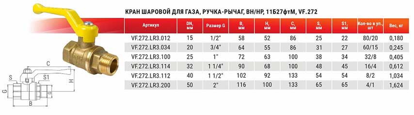 шаровые краны для газа Valfex