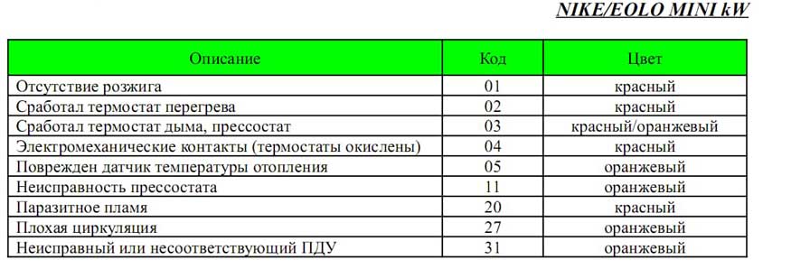 Расшифровка ошибок котлов Immergas Расшифровка ошибок котлов Immergas