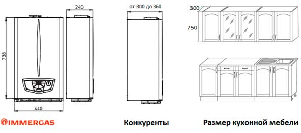 Конструктивные особенности Конструктивные особенности