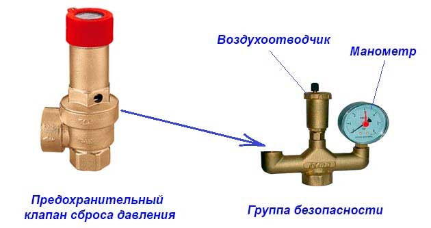 Предохранительные клапаны