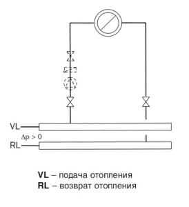 прямой контур прямой контур