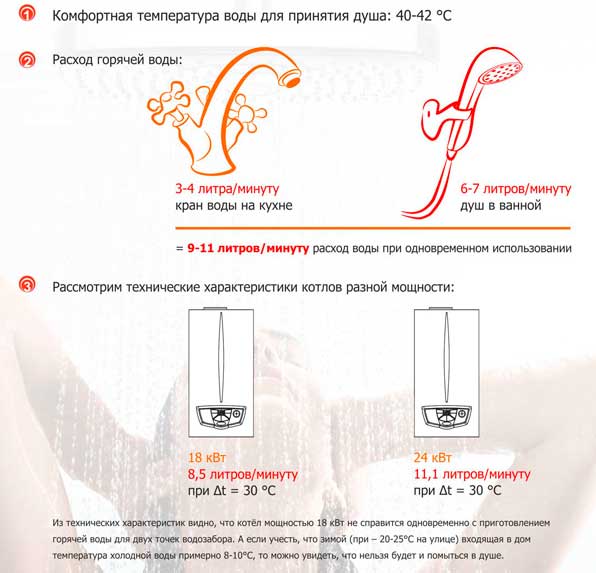 КАКОЙ КОТЕЛ ВЫБРАТЬ ДЛЯ НАГРЕВА ВОДЫ – 18 ИЛИ 24 КВТ ? КАКОЙ КОТЕЛ ВЫБРАТЬ ДЛЯ НАГРЕВА ВОДЫ – 18 ИЛИ 24 КВТ ?