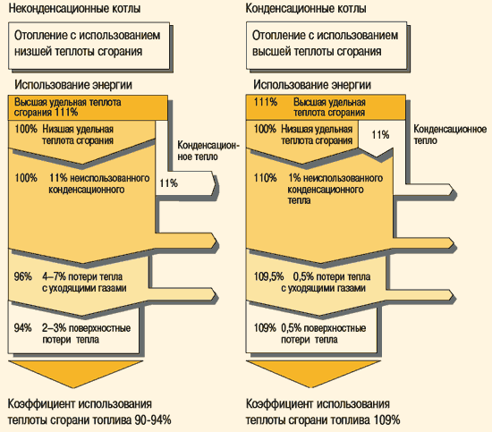 экономия газа экономия газа