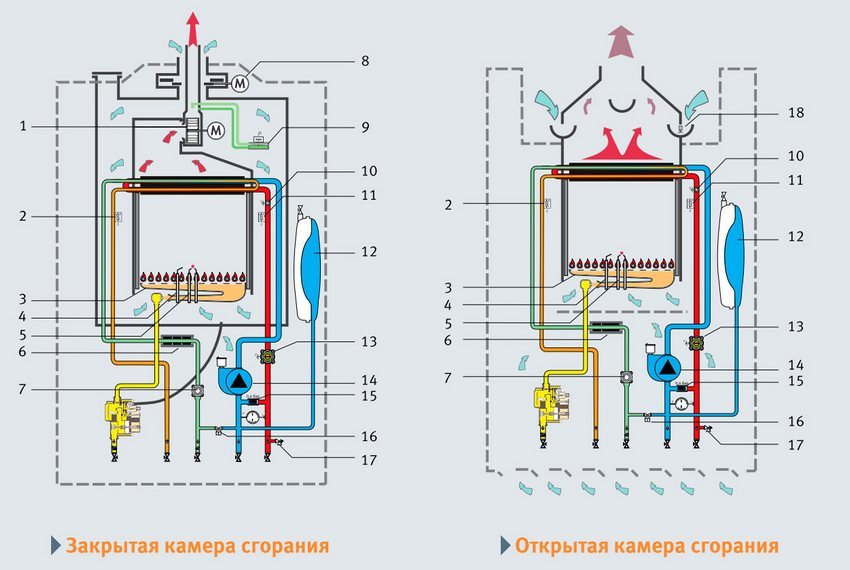 Отличие открытой камеры сгорания от закрытой Отличие открытой камеры сгорания от закрытой
