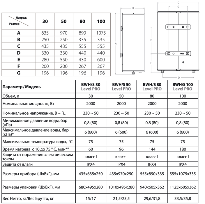Ballu BWH-S   Level PRO технические характеристики