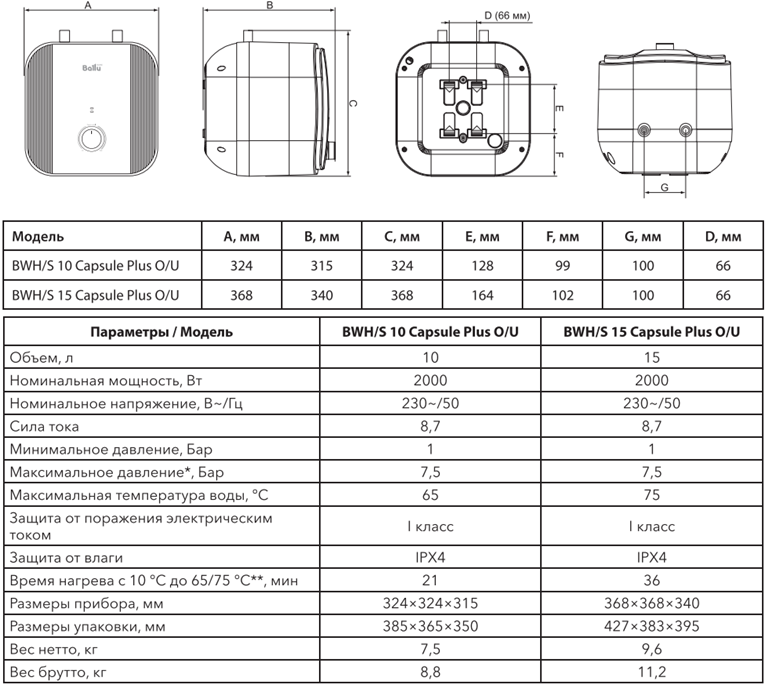 Ballu BWH-S Capsule Plus  технические характеристики 