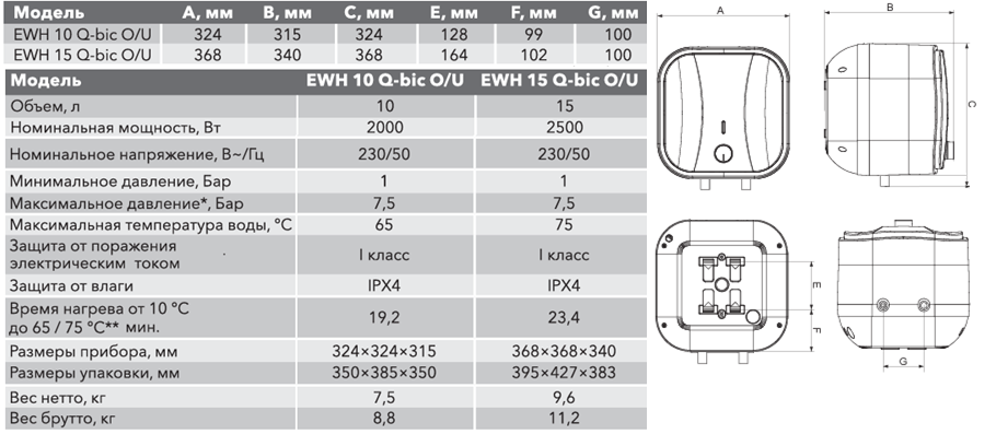 Electrolux EWH Q-bic O