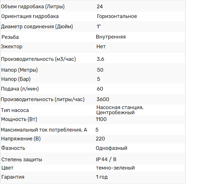 IBO JET100А TF 24л характеристика насосной станции