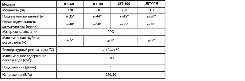 JEMIX JET Насос поверхностный