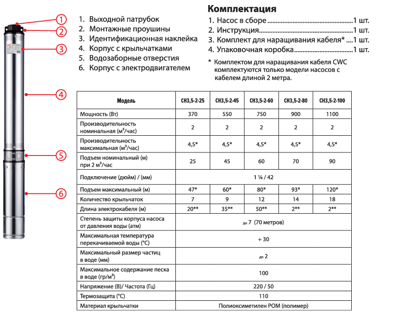 Jemix СН 3.5 купить насос
