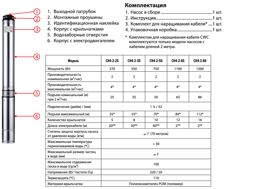 Jemix СН 4-2 купить насос