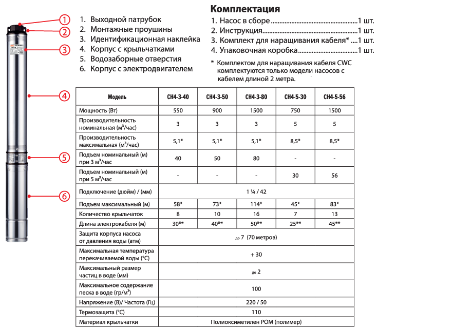 Jemix СН 4-3 купить насос