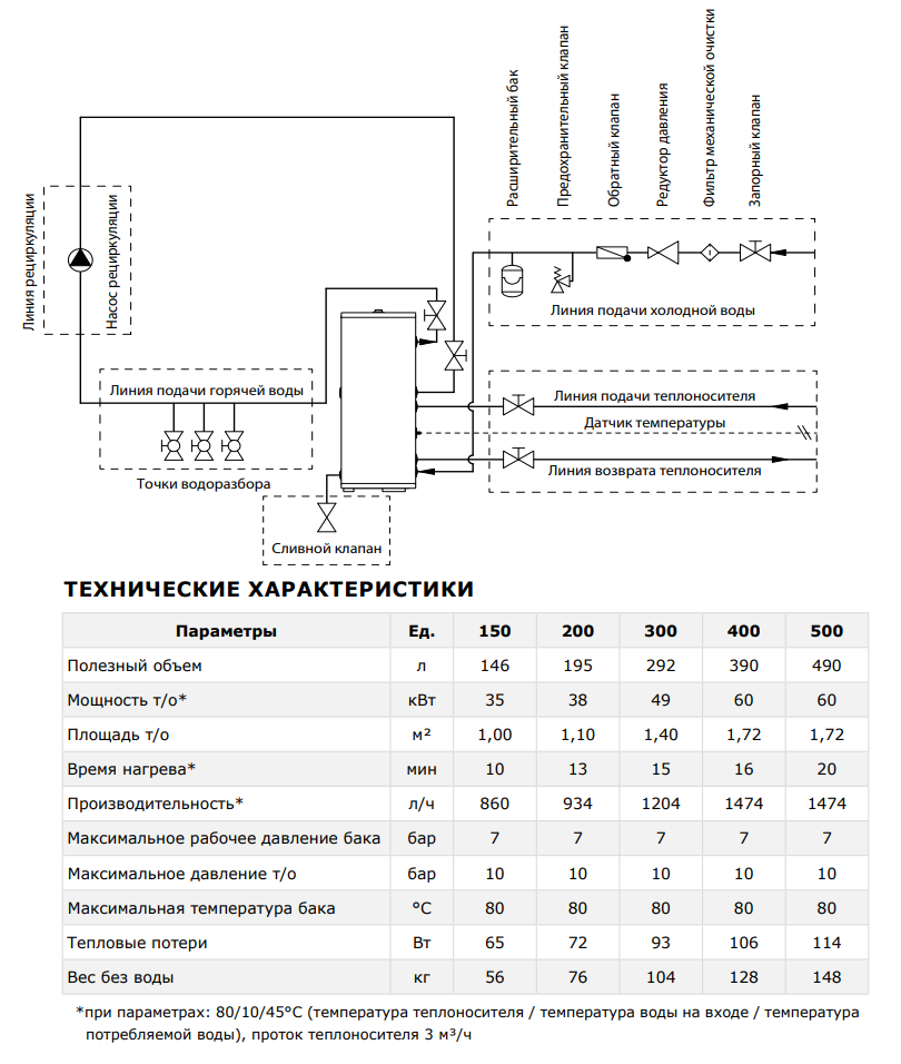 Termica Vega технические характеристики