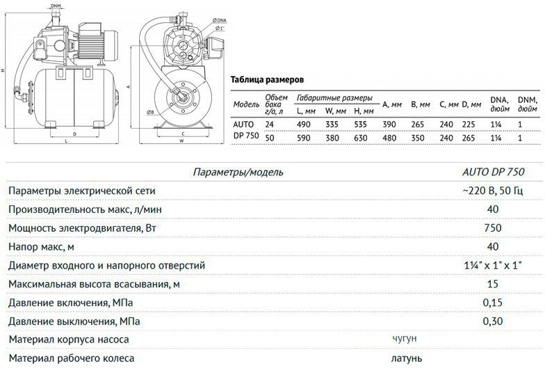 Unipump AUTO DP тех. характеристика насосная станция