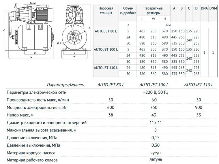 Unipump AUTO JET L тех. характеристика