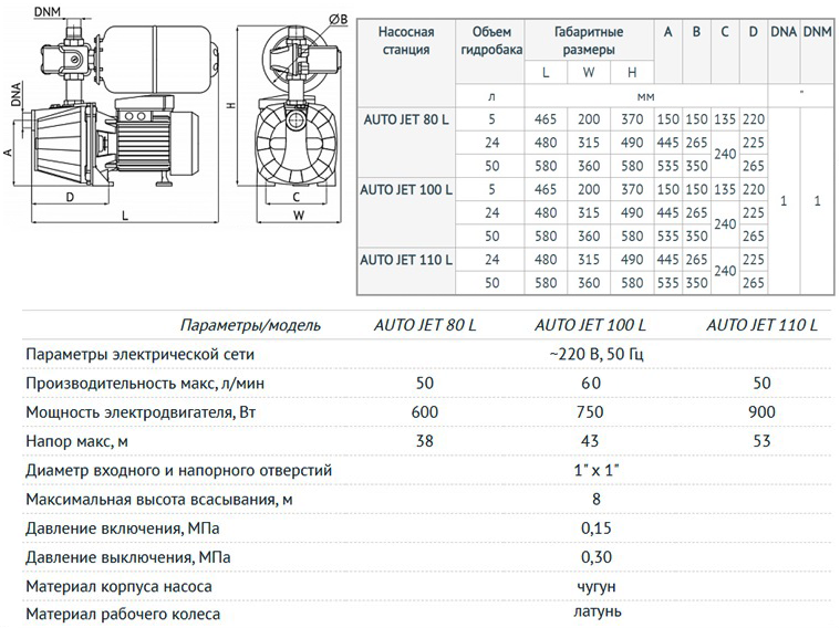 Unipump AUTO JET L-5 литров тех. характеристика