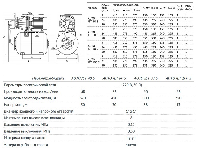 Unipump AUTO JET S насосн. станция техническая характеристика