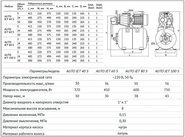 Unipump AUTO JET S техническая характеристика