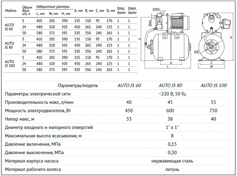 Unipump AUTO JS техническая характеристика насосная станция