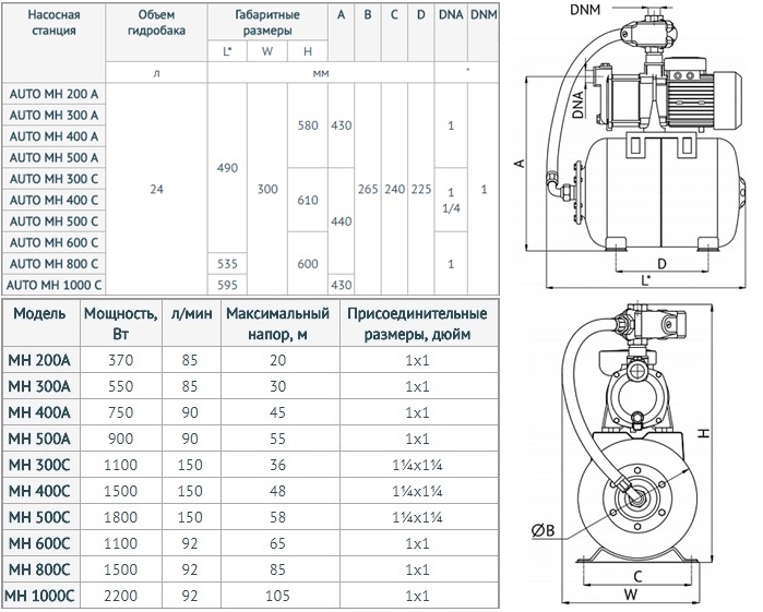 Unipump AUTO MH тех. характеристика
