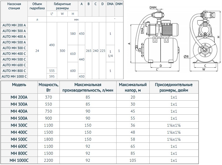 Unipump AUTO MH техническая характеристика