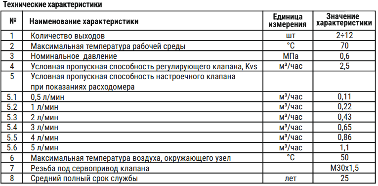 Valfex коллекторная группа. Технические параметры