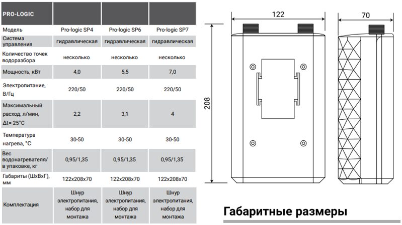 Zanussi Pro-logic технические характеристики и размер