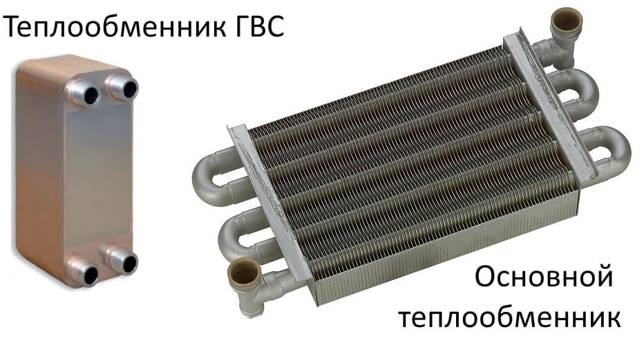 Раздельный теплообменник Раздельный теплообменник