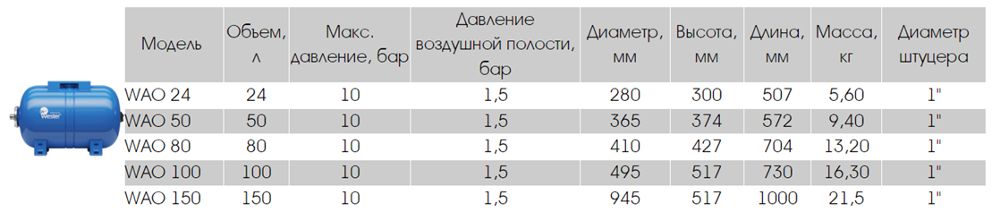 Расширительные баки для водоснабжения горизонтальные Wester WAO