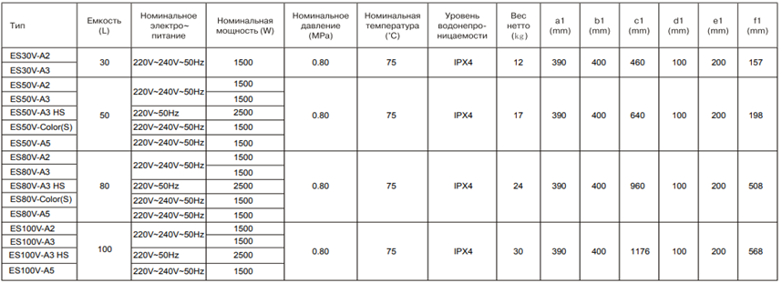 Водонагреватель Haier ES V-A2