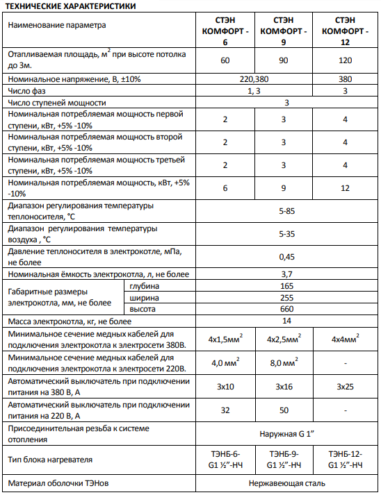 Газовый котел Стэн Комфорт характеристика