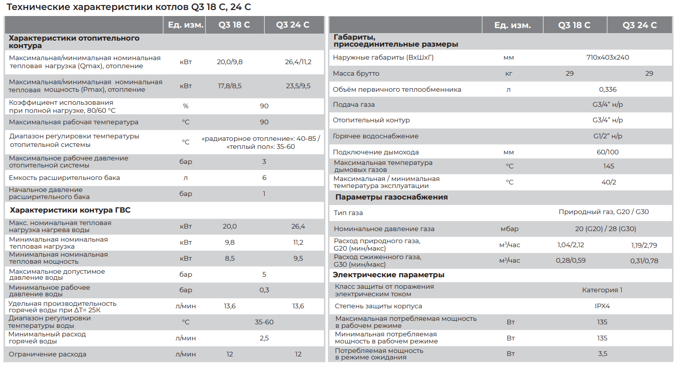 Газовый котёл Meteor Q3 тех. характеристика