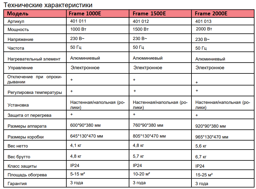 Конвектор электрический Thermex Frame Е характеристика