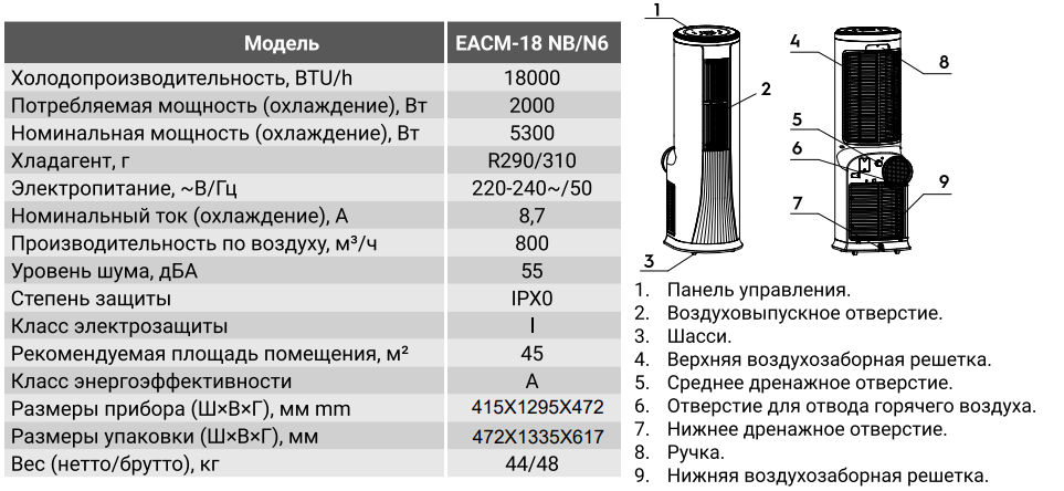 Кондиционер Electrolux Nebula EACM-18 NB-N6. Характеристика