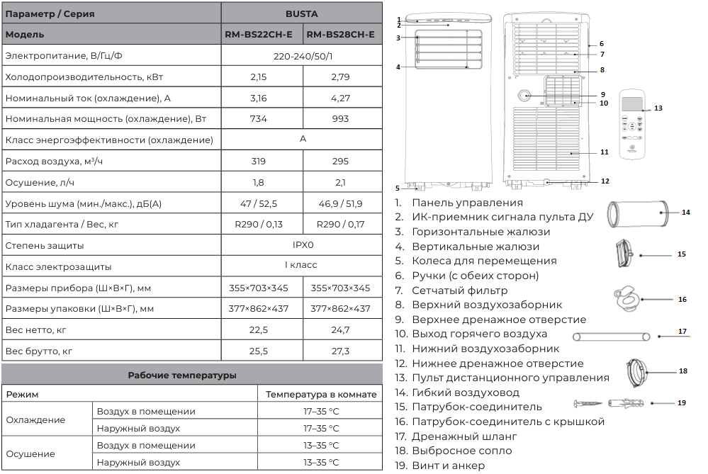 Кондиционер Royal Clima Busta тех. параметры