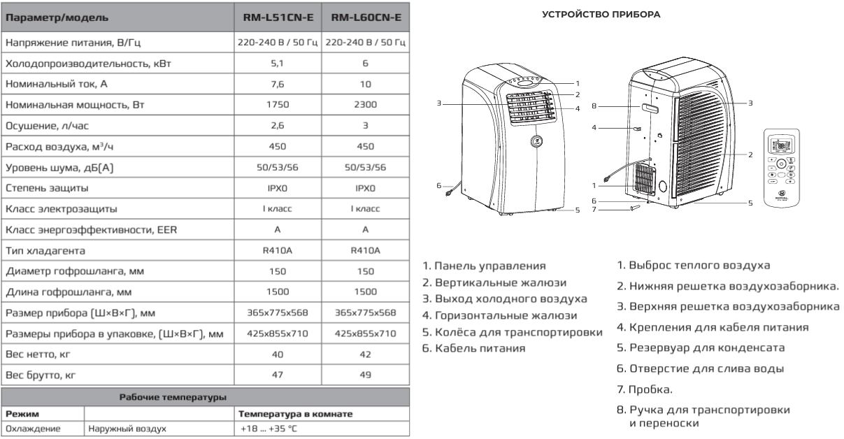 Кондиционер Royal Clima Largo тех. характеристика.png