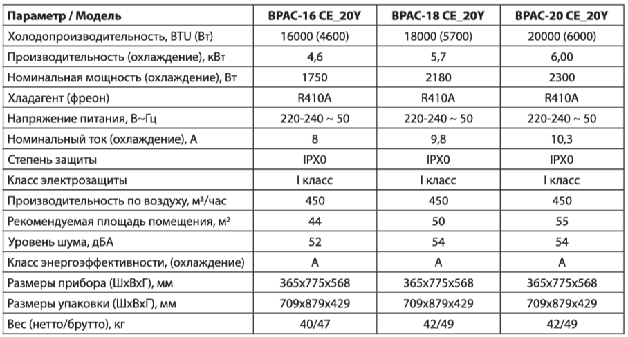 Кондиционер мобильный Ballu Smart Pro.Техническая характер-ка