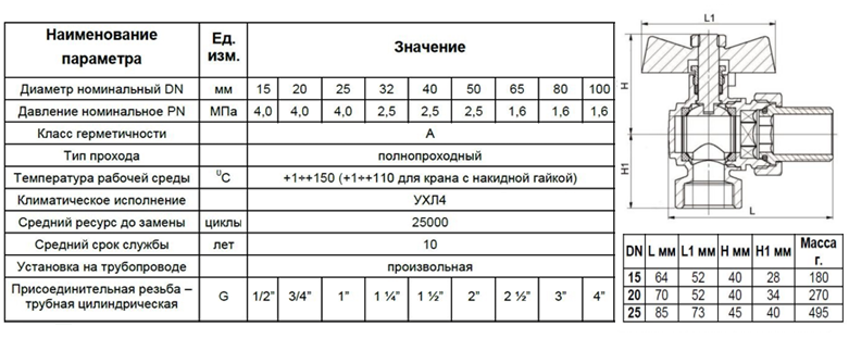 Кран шаровой Sti американка бабочка угловой характеристика