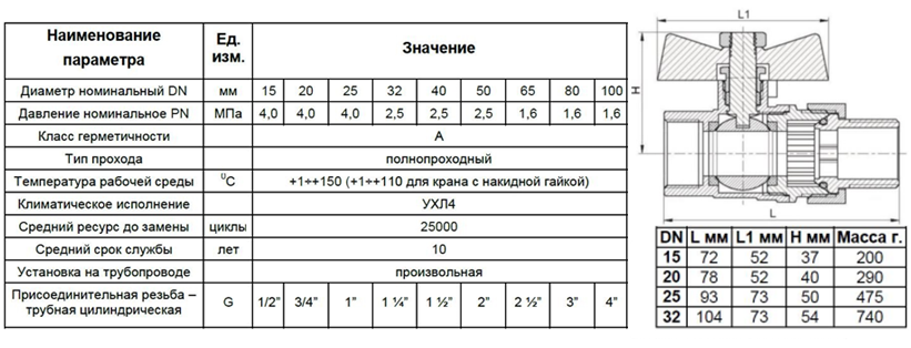 Кран шаровой Sti американка бабочка