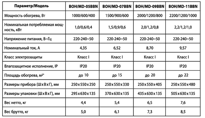 Масляный радиатор  Ballu Modern BOH-MD. Тех.  характеристика