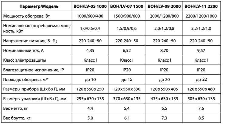 Масляный радиатор Ballu Level BOH-LV. Тех. характеристики