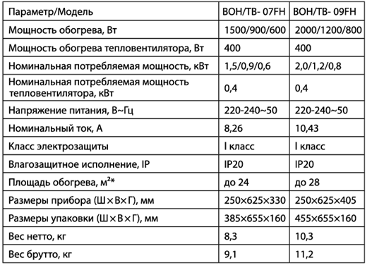 Масляный радиатор Ballu Turbo. Технические характеристики