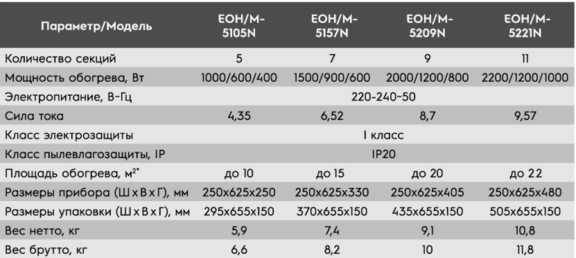 Масляный радиатор Electrolux EOH-M. Техническая характеристика