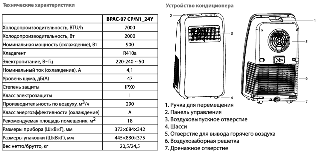 Мобильный кондиционер Ballu Aura BPAC-07 CP-N1_24Y характеристика