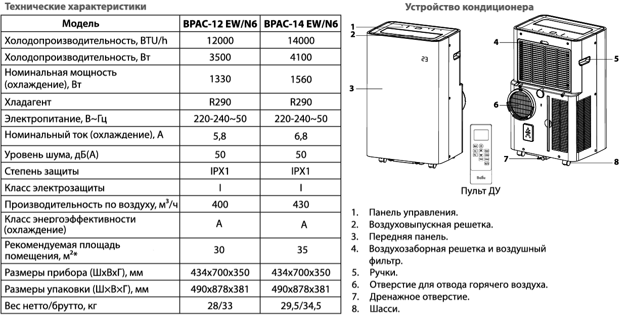Мобильный кондиционер Ballu Velure характеристика.png