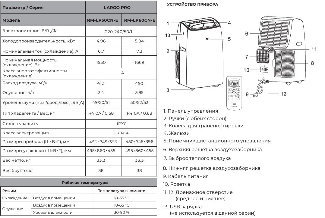 Мобильный кондиционер Royal Clima Largo тех. характеристика