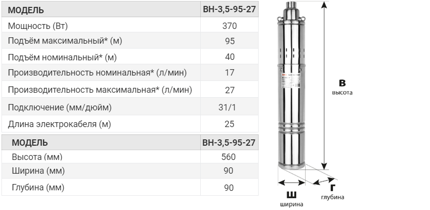 Насос JEMIX ВН-3.5