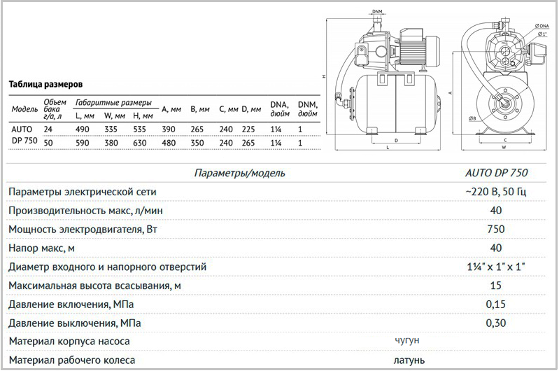 Насосная станция Unipump AUTO DP тех. характеристика
