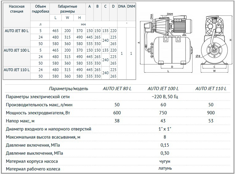 Насосная станция Unipump AUTO JET L тех. характеристика