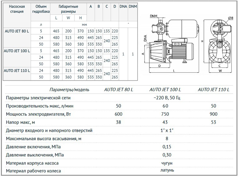 Насосная станция Unipump AUTO JET L- 5 л. тех. характеристика